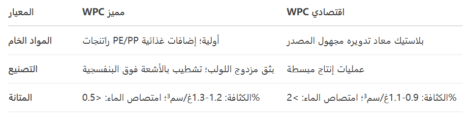 WPC مميز
